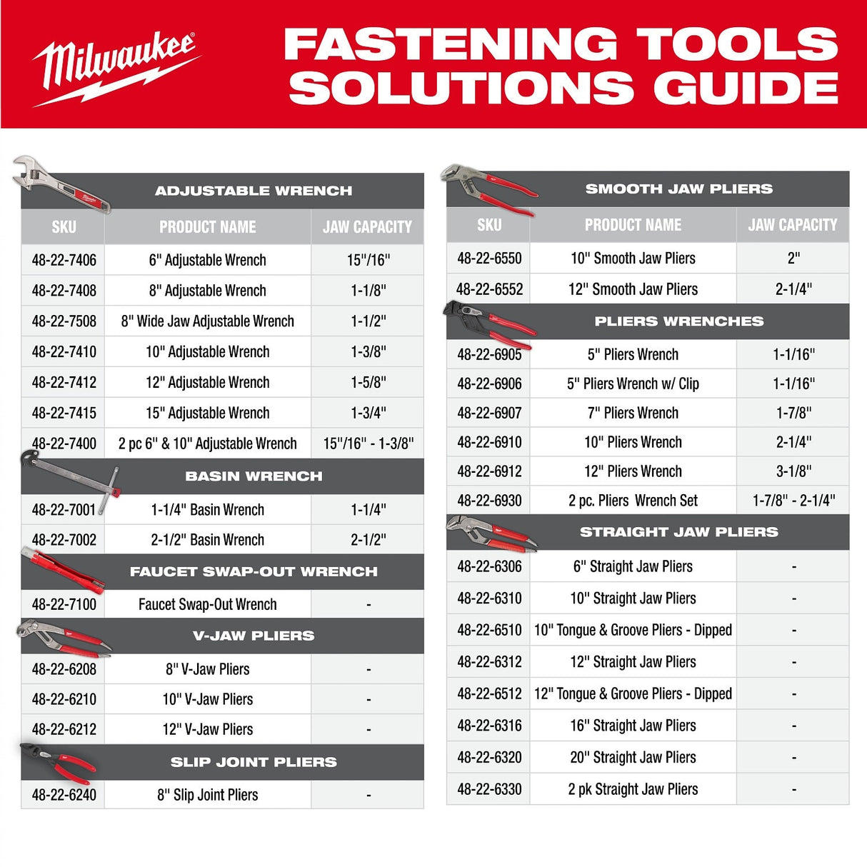 Milwaukee 48-22-6240 8 in. Slip Joint Pliers with Three-Position Jaws (1 Each) - 7