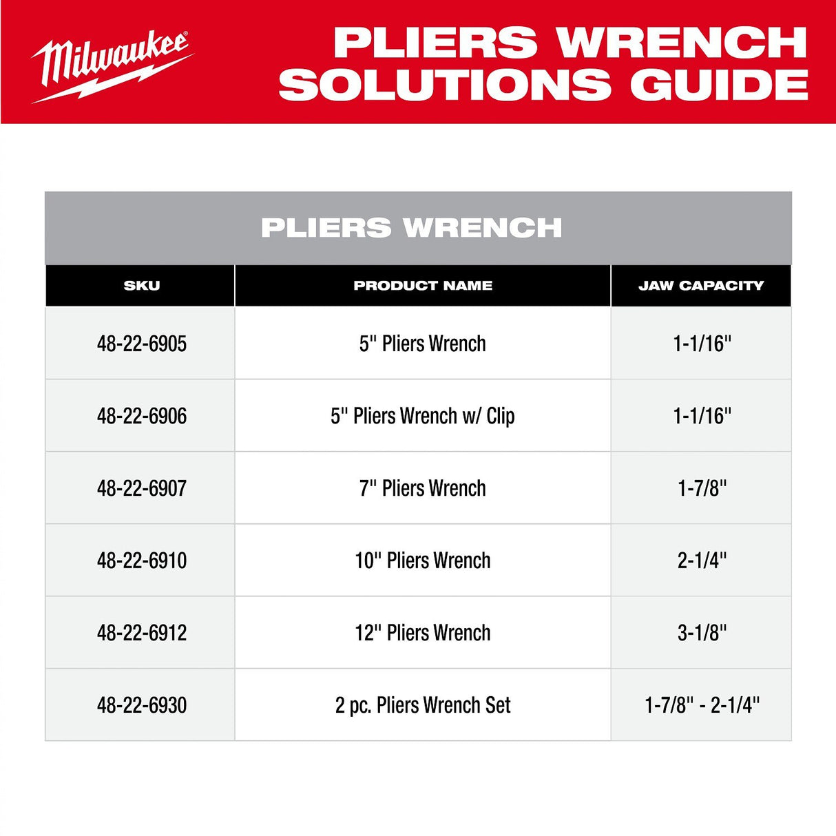 Milwaukee 48-22-6905 5" Pliers Wrench with Parallel Smooth Jaws (1 Each) - 11