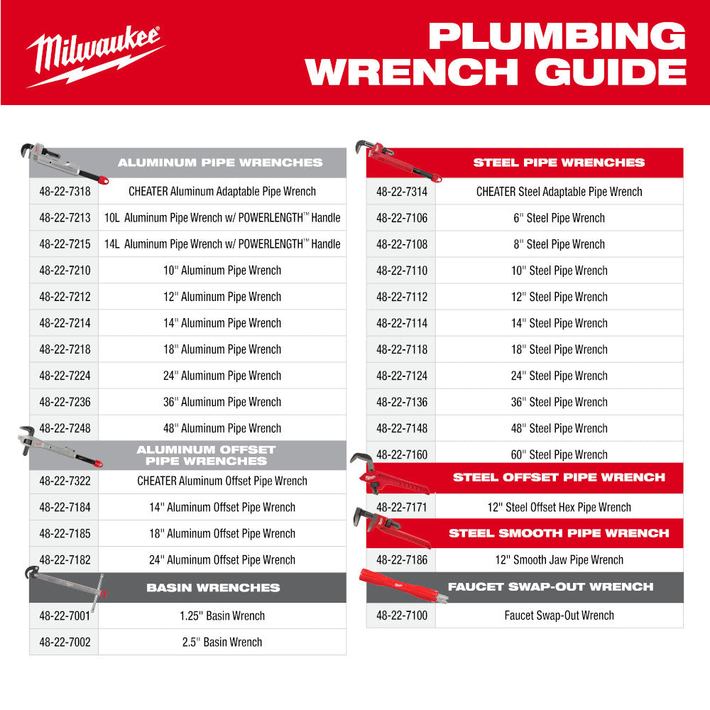 Milwaukee 48-22-7414 14" Aluminum Self-Adjusting Pipe Wrench - 10