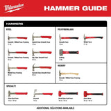 Milwaukee 48-22-9019 12oz Smooth Face Hybrid Claw Finish Hammer - 8