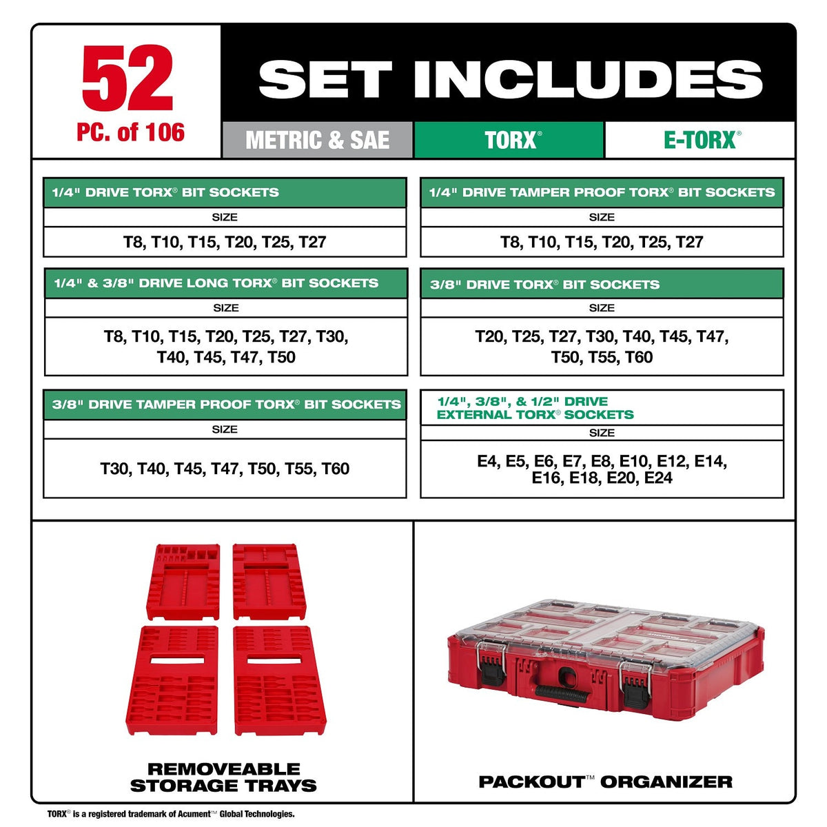 Milwaukee 48-22-9280 1/4"  3/8" 1/2" Drive Bit Socket Set with PACKOUT Organizer (106-Piece) - 4