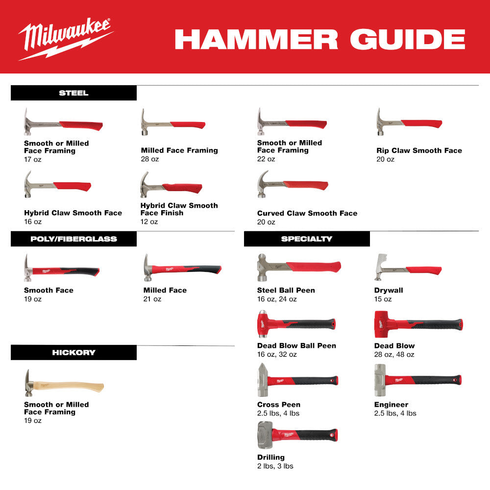 Milwaukee 48-22-9312 2.5lb Fiberglass Engineer Hammer - 5