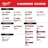 Milwaukee 48-22-9312 2.5lb Fiberglass Engineer Hammer - 5