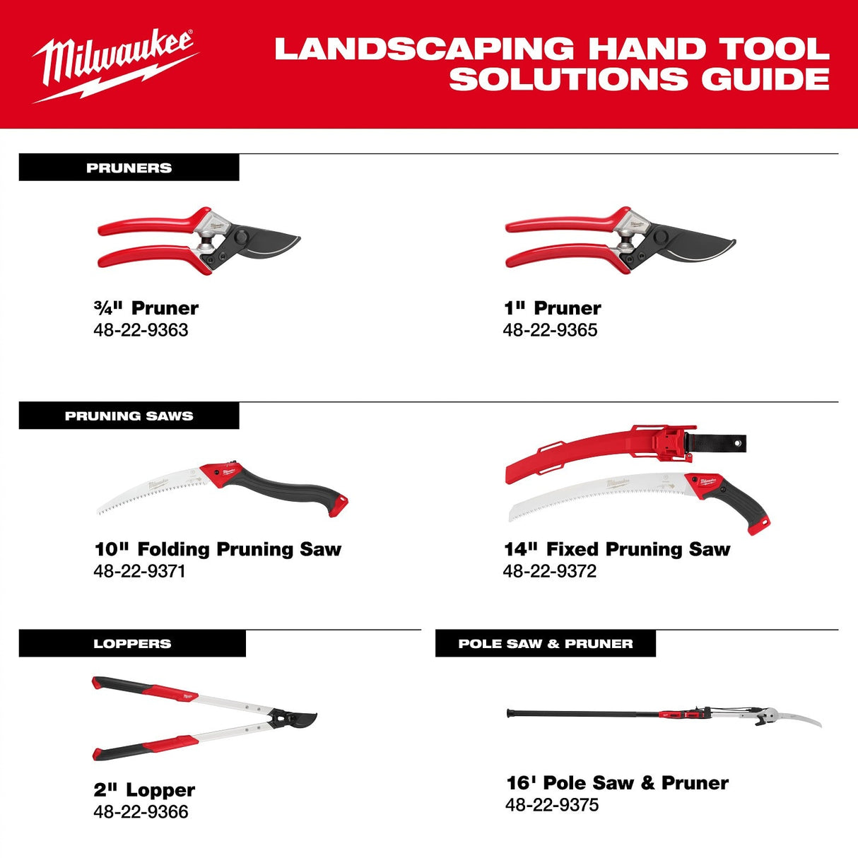 Milwaukee 48-22-9364 Pruner Sheath for 3/4" and 1" Pruners, Synthetic Leather, Belt Clip - 5