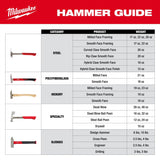 Milwaukee 48-22-9418 23 oz Milled Face Hickory Handle Framing Hammer - 11