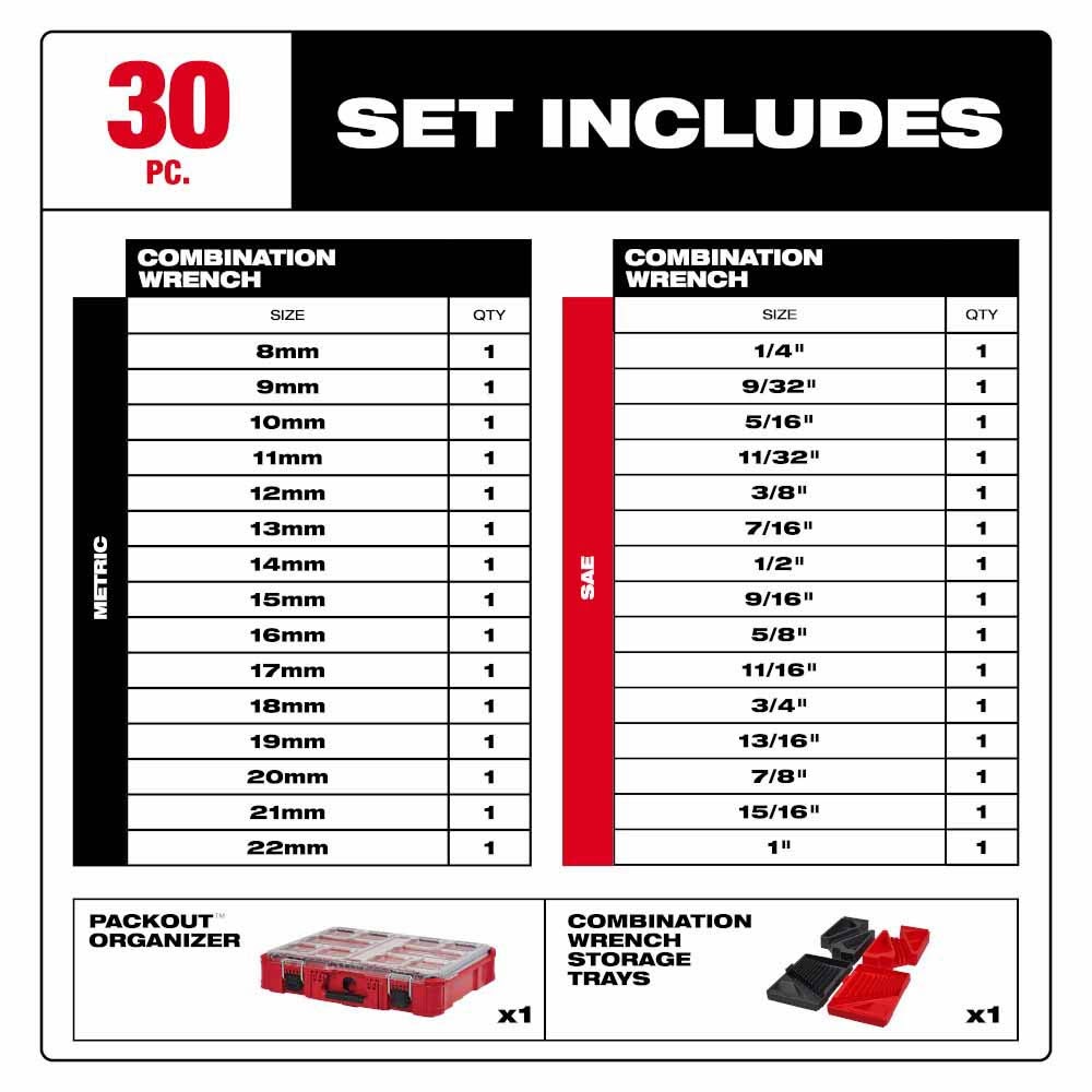 Milwaukee 48-22-9485 30pc Metric & SAE Combination Wrench Set with PACKOUT Organizer - 3