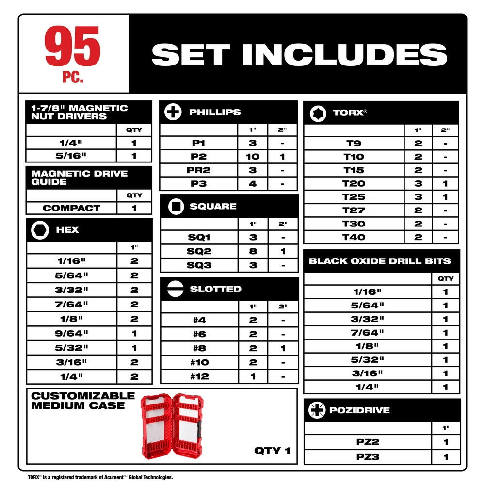 Milwaukee 48-32-1556 Drill & Drive Set - 95PC - 2