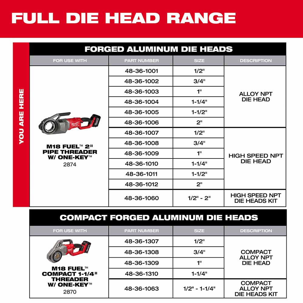 Milwaukee 48-36-1001 1/2" Alloy NPT Portable Pipe Threading Forged Aluminum Die Head - 3