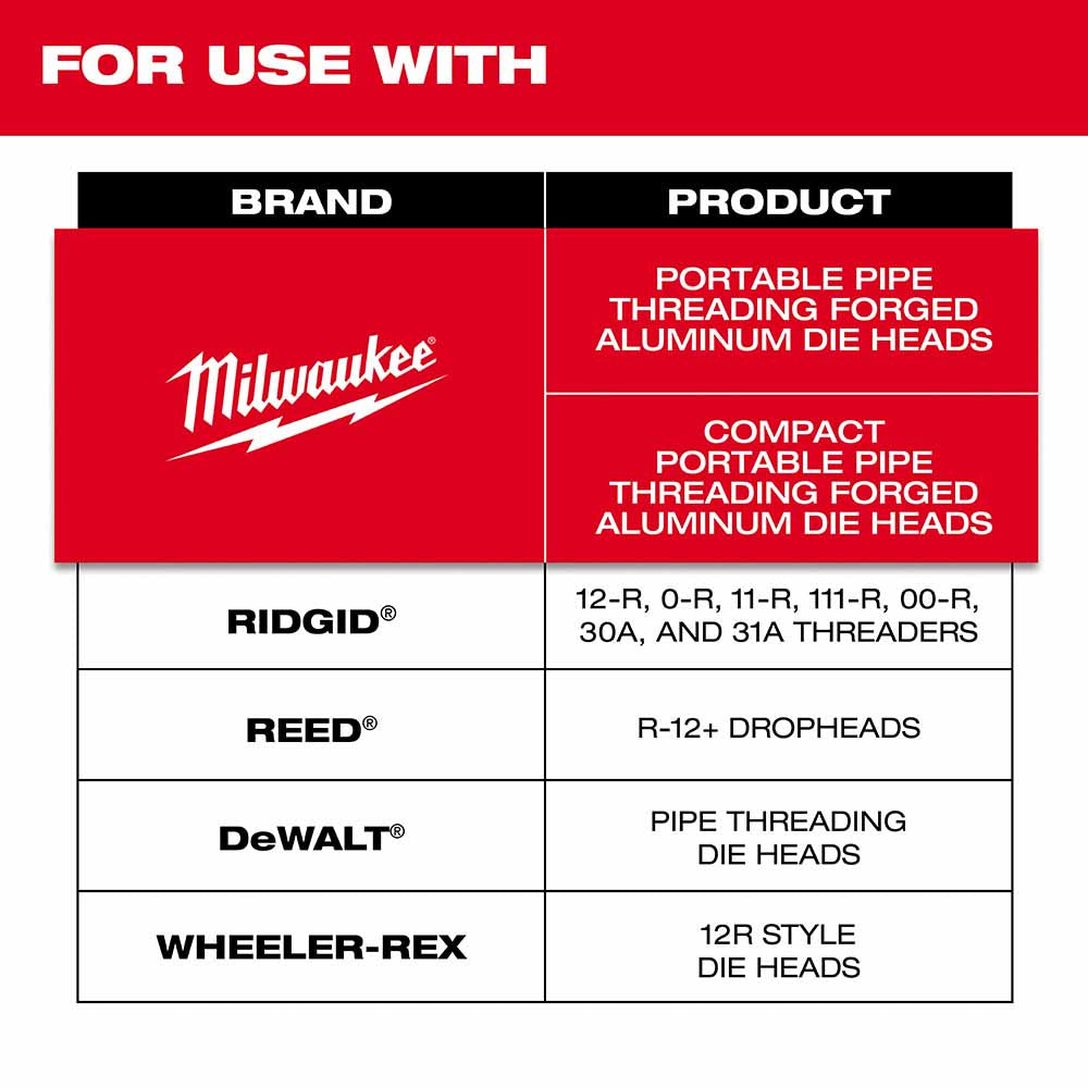 Milwaukee 48-36-1103 1" Alloy NPT Portable Pipe Threading Dies - 2