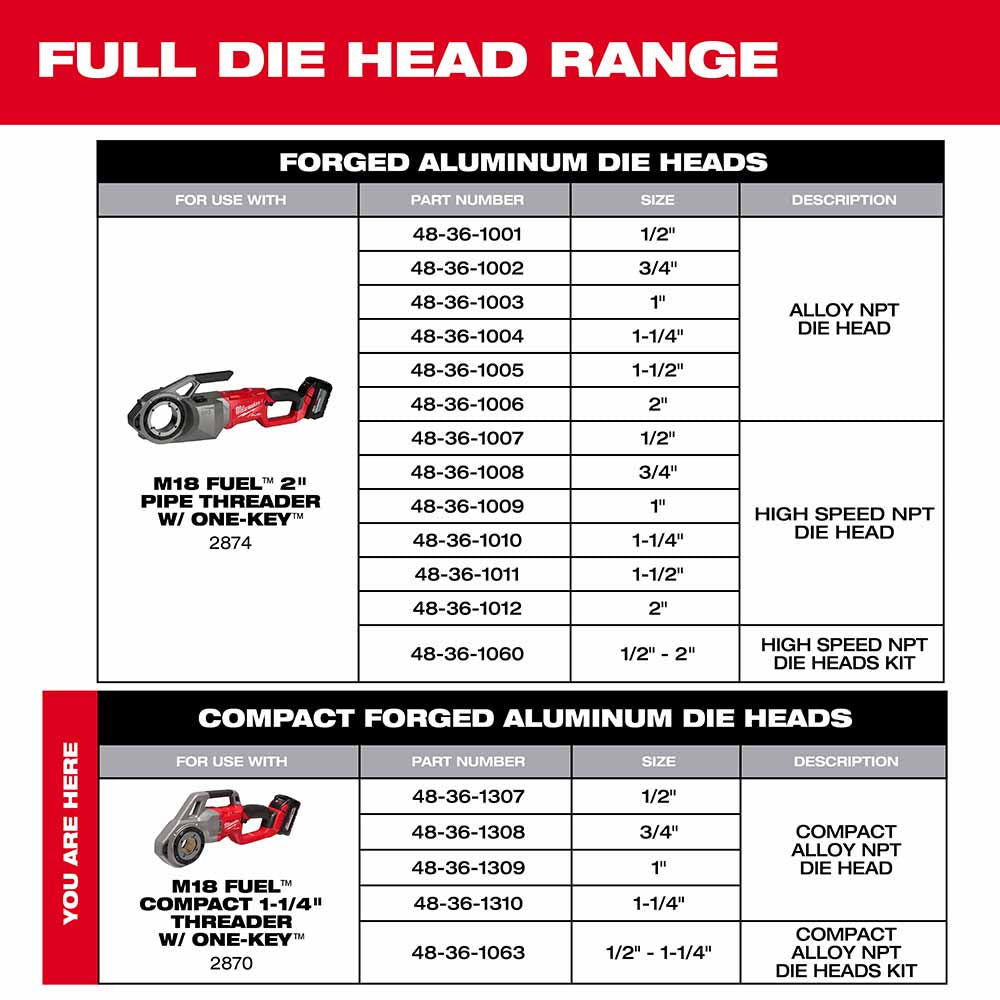 Milwaukee 48-36-1307 Compact 1/2" Alloy NPT Portable Pipe Threading Forged Aluminum Die Head - 3