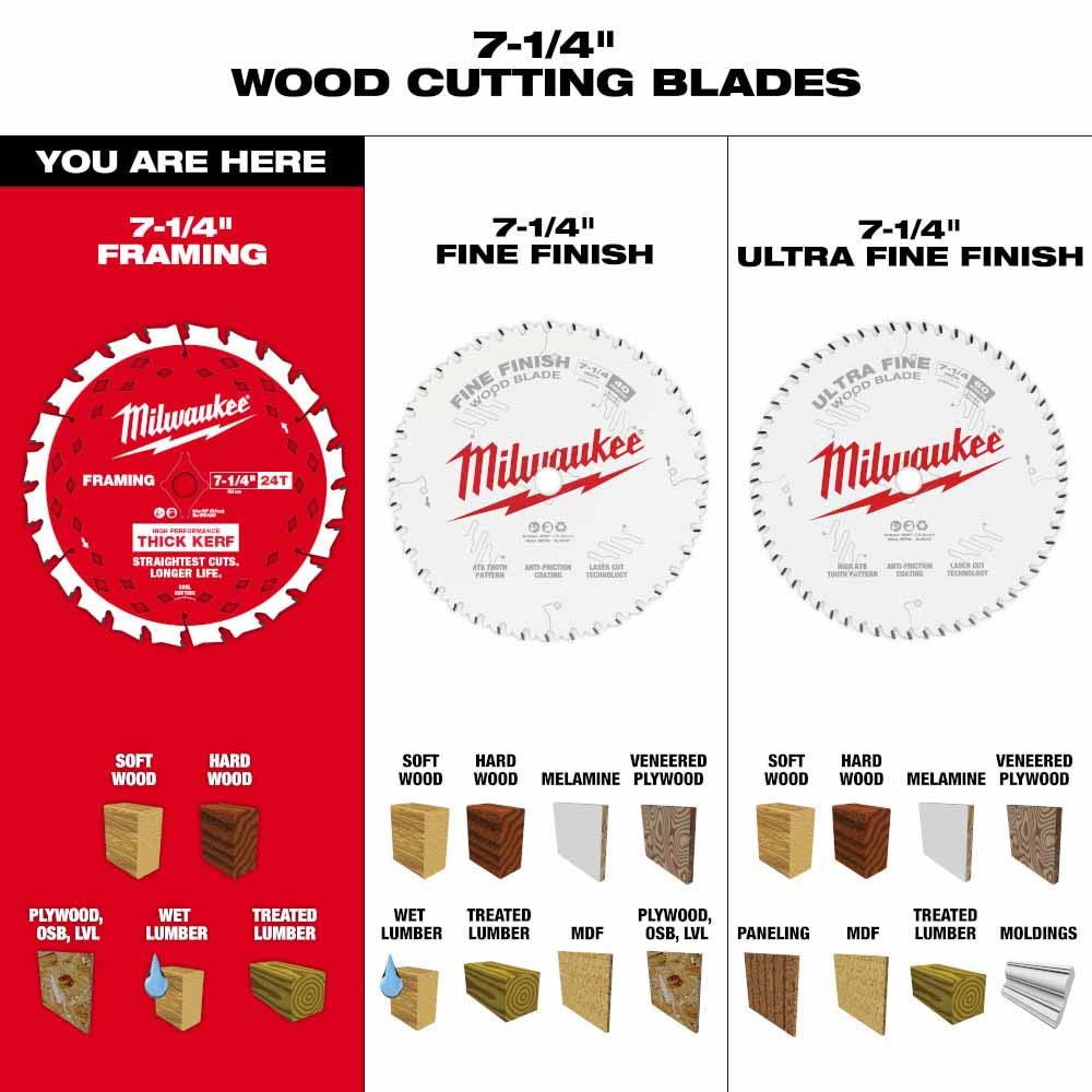 Milwaukee 48-40-0740 7-1/4" 24T Thick Kerf Framing Circular Saw Blade - 8