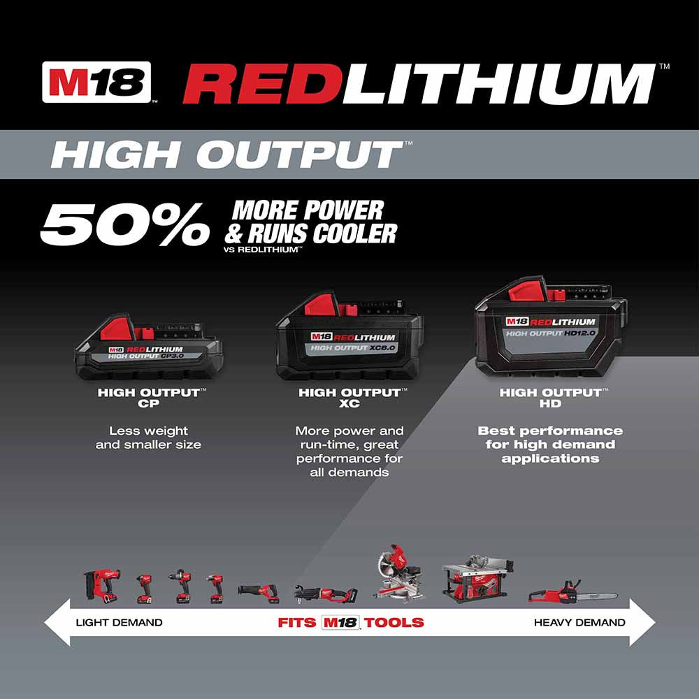 Milwaukee 48-59-1200 M18 REDLITHIUM High Output HD12.0 Starter Kit - 5