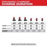 Milwaukee 48-59-1204 M12 Four Bay Sequential Charger - 3