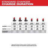 Milwaukee 48-59-1204 M12 Four Bay Sequential Charger - 3