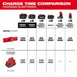 Milwaukee 48-59-1804 M18 and M12 Gangbox Rapid Charger - 5