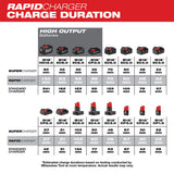 Milwaukee 48-59-1807 M18 & M12 Rapid Charge Station - 3