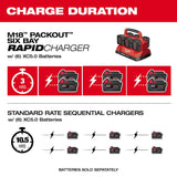 Milwaukee 48-59-1809 M18 PACKOUT Six Bay Rapid Charger - 2