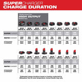 Milwaukee 48-59-1811 M18 & M12 Super Charger - 5