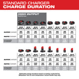 Milwaukee 48-59-1812 M12™ M18™ Multi-Voltage Charger - 4