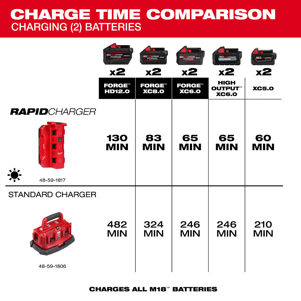 Milwaukee 48-59-1817 M18  Six Bay Daisy Chain Rapid Charger - 7