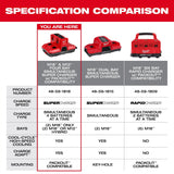 Milwaukee 48-59-1818 M18 and M12 Four Bay Simultaneous Super Charger with PACKOUT Compatibility - 10