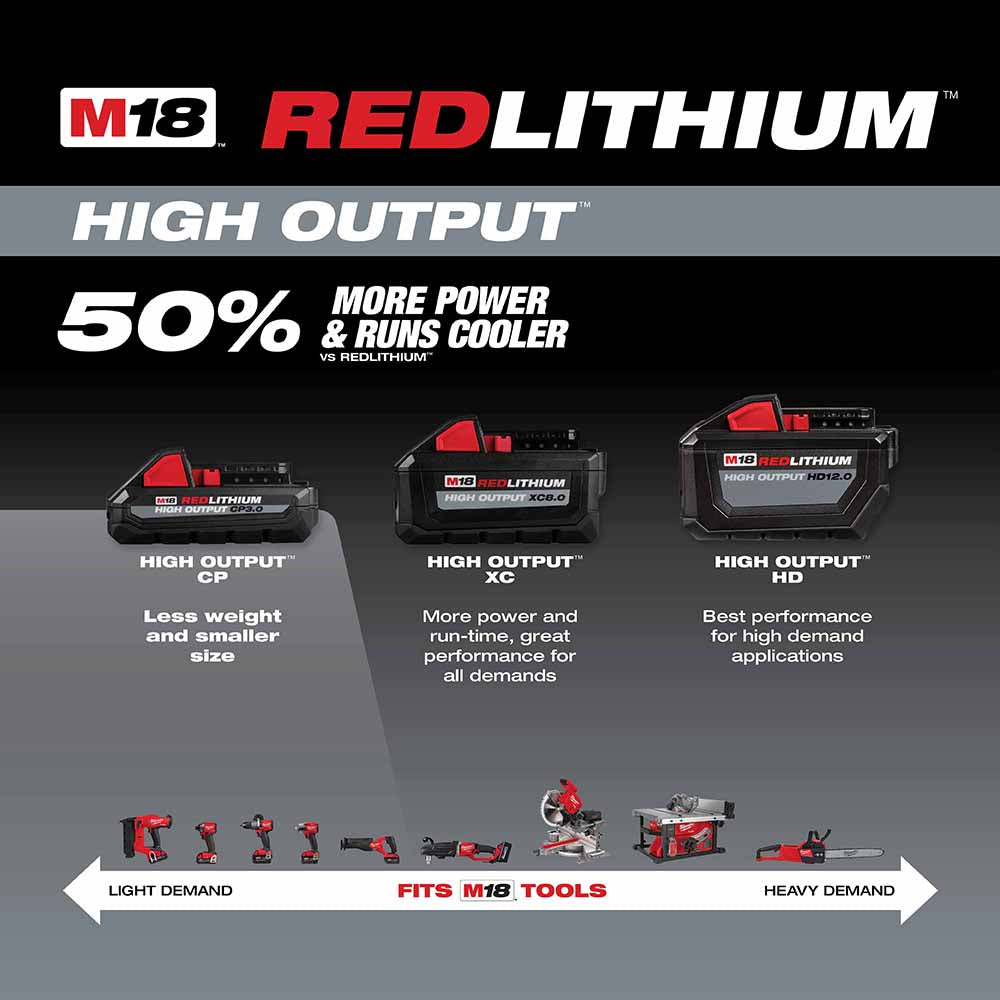 Milwaukee 48-59-1835 M18 REDLITHIUM HIGH OUTPUT CP3.0 Starter Kit - 5