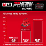 Milwaukee 48-59-1842F M18 18V Lithium-Ion REDLITHIUM FORGE Starter Kit with Two 12.0 Ah Battery Packs and PACKOUT 6-Port Rapid Charger - 4