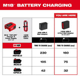 Milwaukee 48-59-2847 120W USB-C 2-Port Wall Adapter with 100W PD and 20W USB-C Ports - 8
