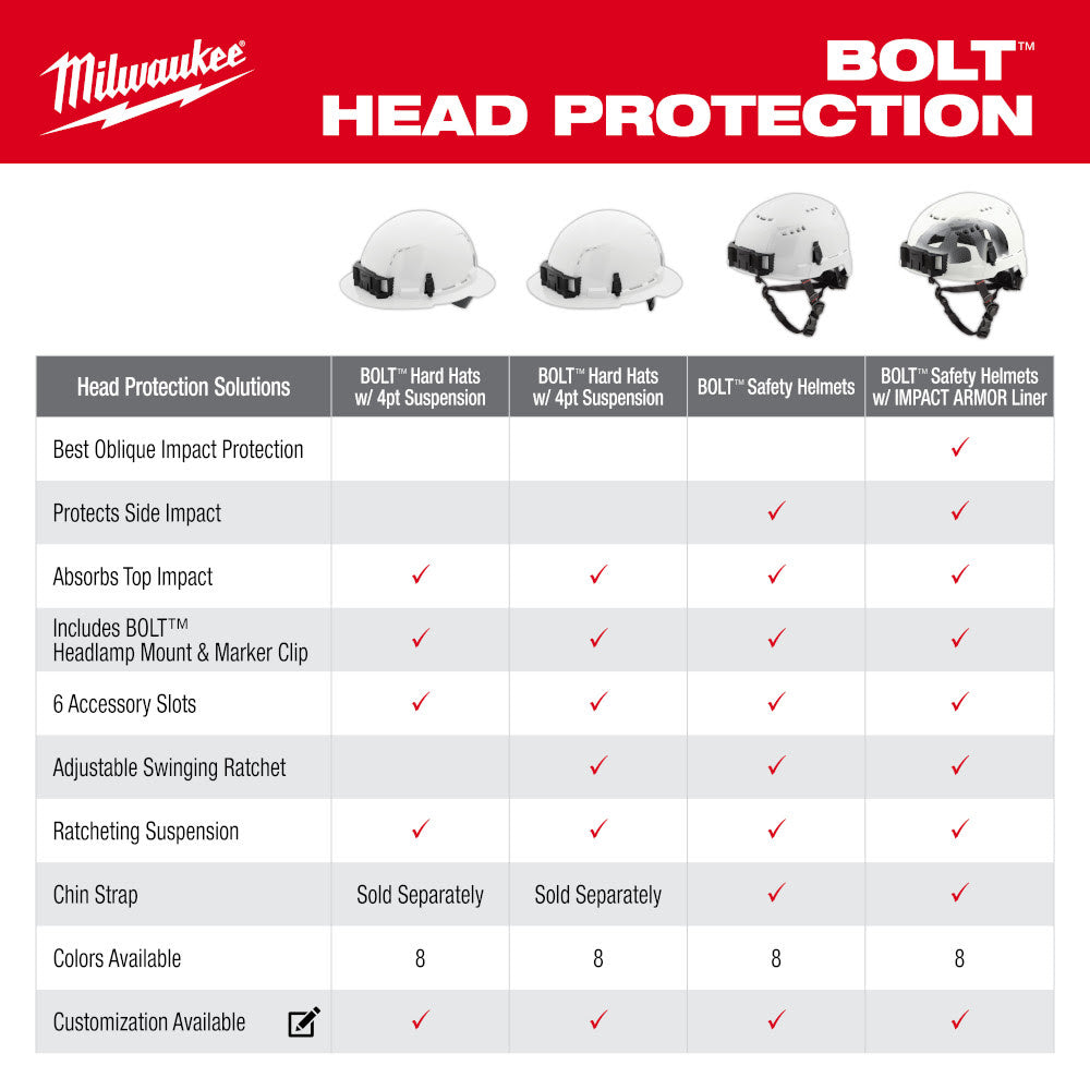 Milwaukee 48-73-1350 BOLT  White Vented Safety Helmet with IMPACT ARMOR Liner (USA) - Type 2, Class C - 11