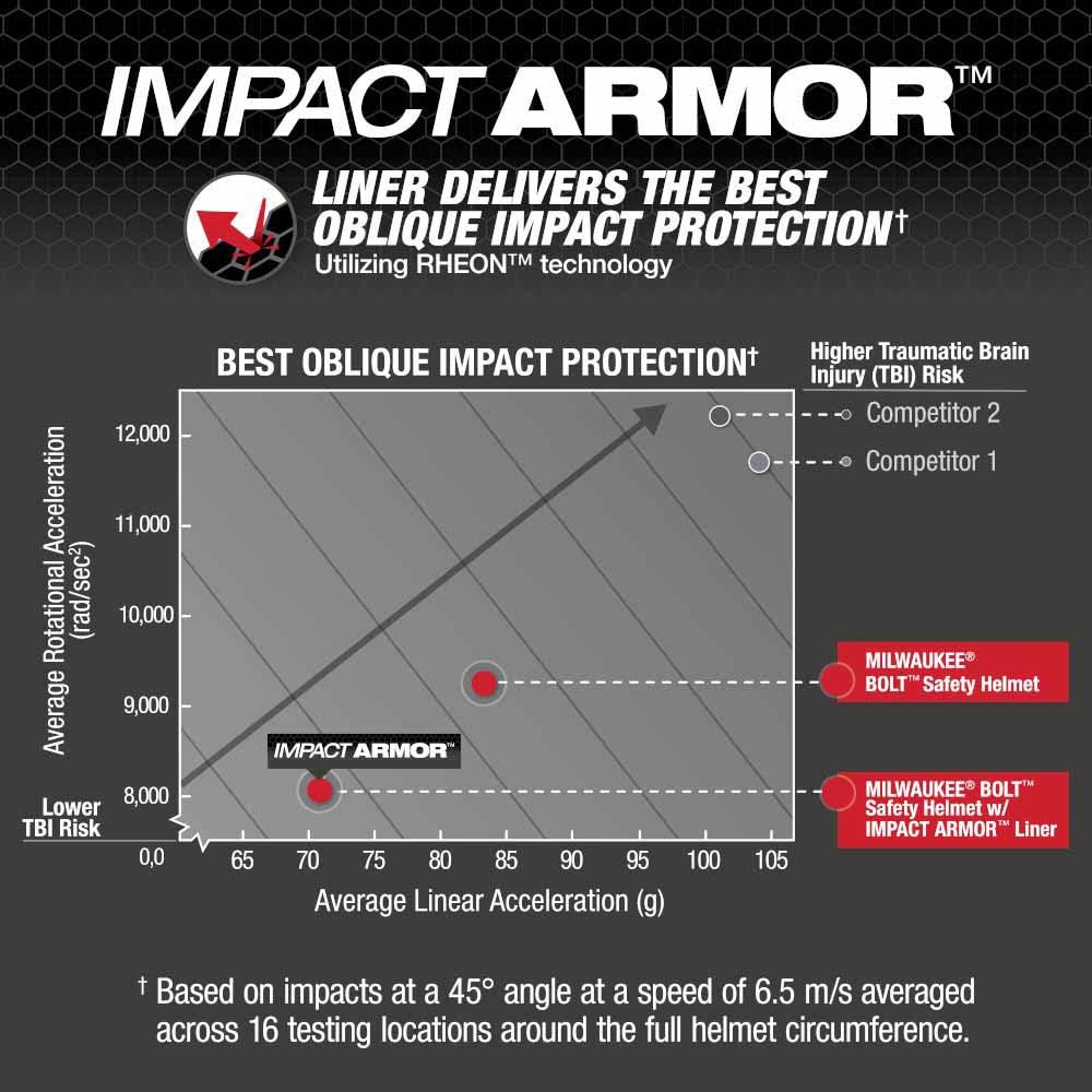 Milwaukee 48-73-1382 BOLT IMPACT ARMOR Liner - 6