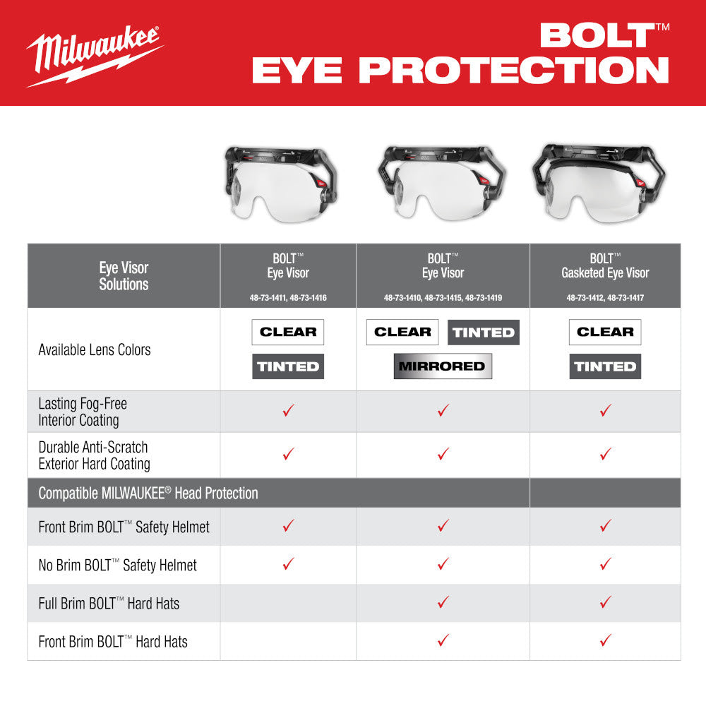 Milwaukee 48-73-1417 BOLT Gasketed Eye Visor - Tinted Dual Coat Lens - 5