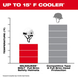Milwaukee 48-73-1650 BOLT White Full Brim Vented Safety Helmet – Type 2, Class C - 7