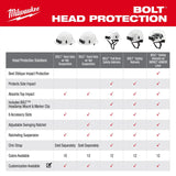 Milwaukee 48-73-1664 BOLT Gray Full Brim Vented Safety Helmet – Type 2, Class C - 11