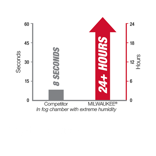 Milwaukee 48-73-2012 Safety Glasses - Clear Fog-Free Lenses - 7