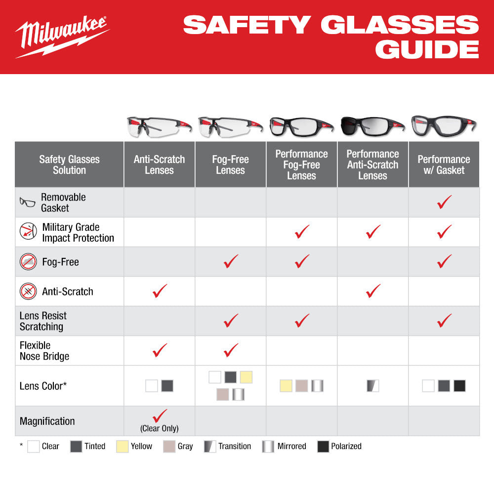 Milwaukee 48-73-2019 Safety Glasses - Clear Mirrored Anti-Scratch Lenses - 3