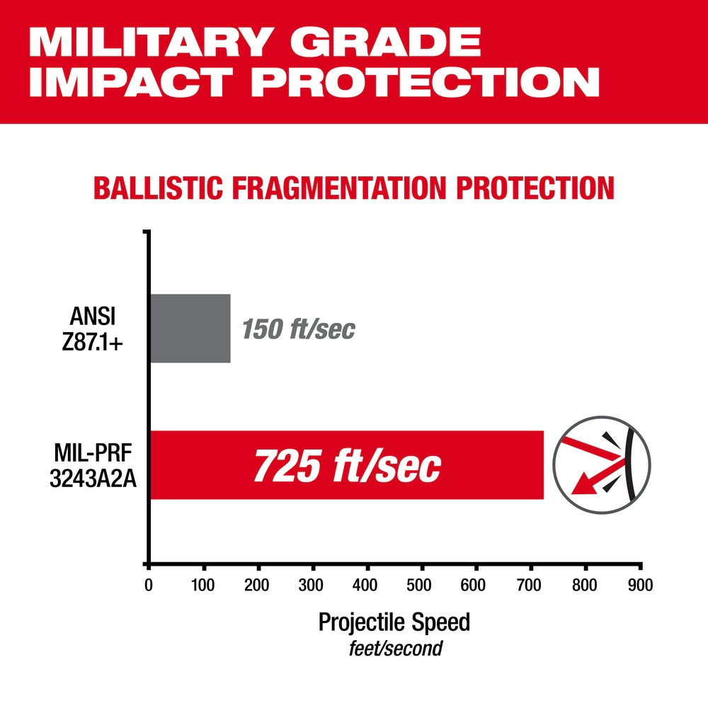 Milwaukee 48-73-2020 Clear High Performance Safety Glasses - 3