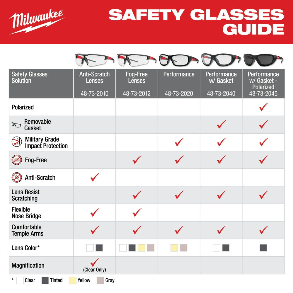 Milwaukee 48-73-2020 Clear High Performance Safety Glasses - 8