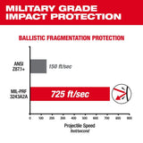 Milwaukee 48-73-2045 Polarized High Performance Safety Glasses with Gasket - 3