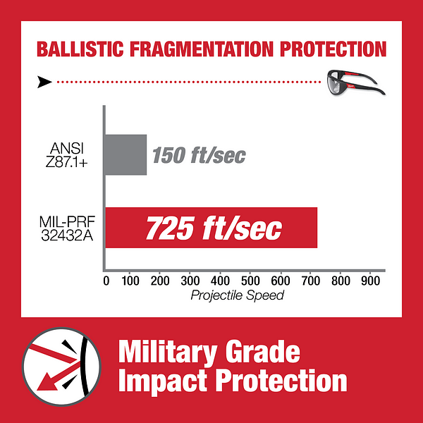 Milwaukee 48-73-2125 Gray - Performance Safety Glasses - Fog-free Lenses - 11