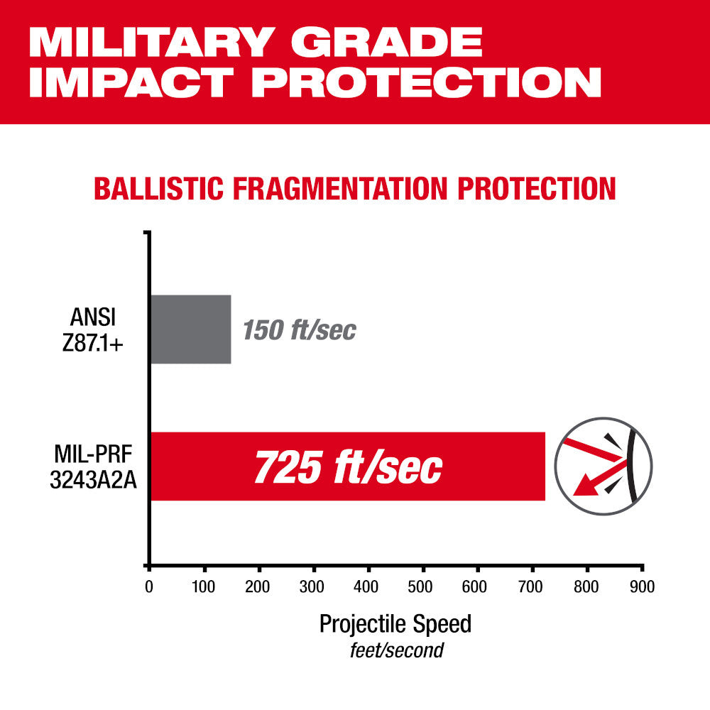 Milwaukee 48-73-2128 Transition Performance Safety Glasses - Anti-Scratch Lenses - 3