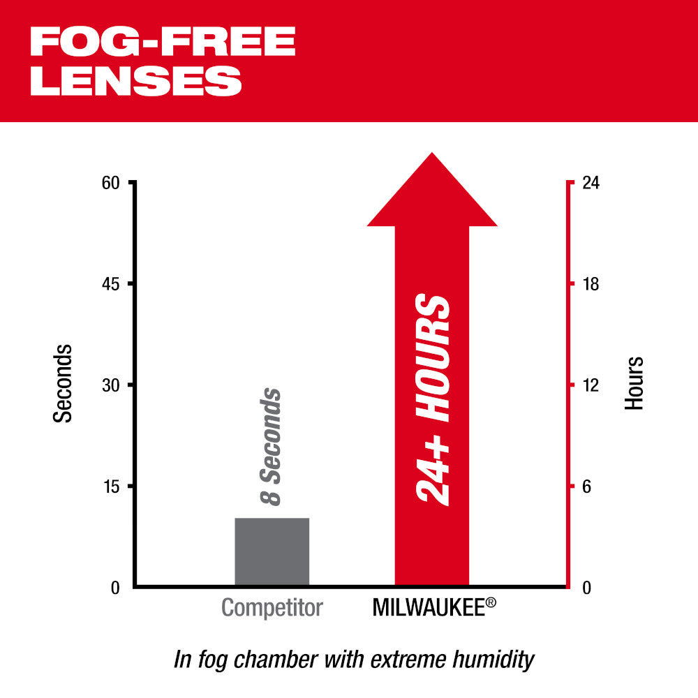 Milwaukee 48-73-2129 Mirrored Performance Safety Glasses - Fog-Free Lenses - 4