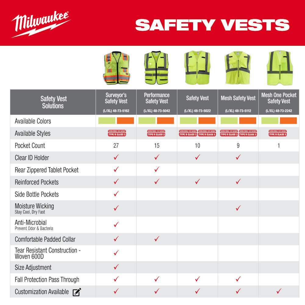 Milwaukee 48-73-2242 Class 2 High Visibility Yellow Mesh One Pocket Safety Vest - L/XL - 5