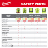 Milwaukee 48-73-2242 Class 2 High Visibility Yellow Mesh One Pocket Safety Vest - L/XL - 5