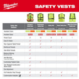 Milwaukee 48-73-2254 Class 2 High Visibility Yellow Mesh One Pocket Safety Vest - 4X/5X (CSA) - 5