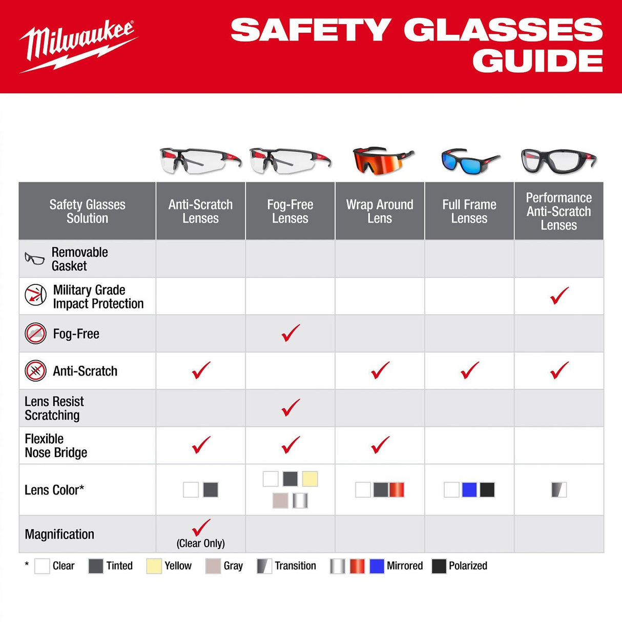 Milwaukee 48-73-2506 Wrap Around Safety Glasses with Red Mirrored Anti-Scratch Lenses for All-Day Wear - 7