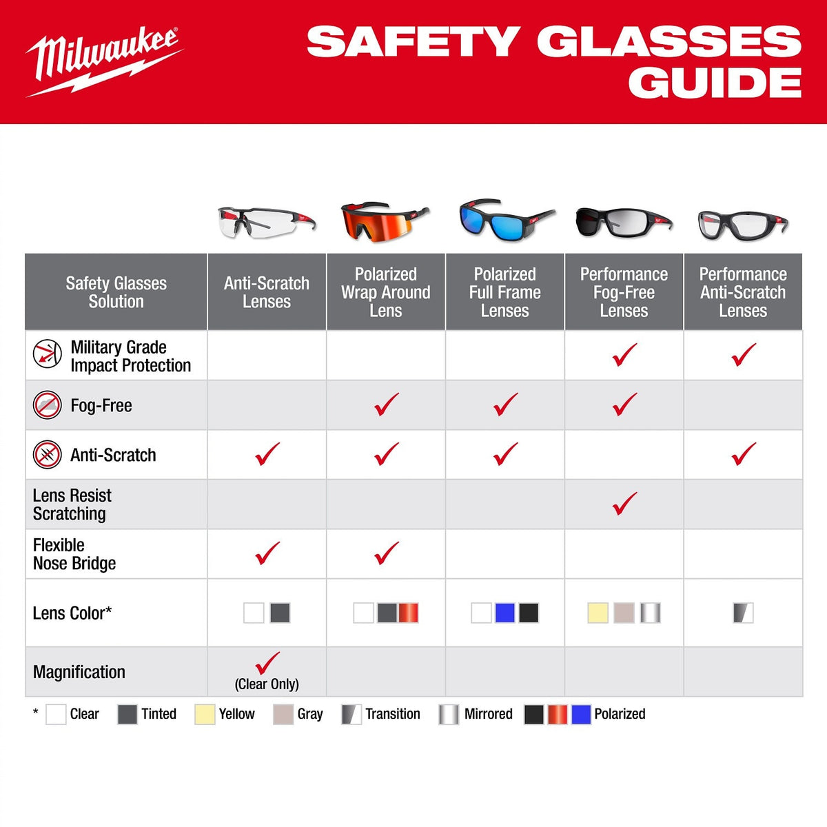 Milwaukee 48-73-2511 Polarized Full Frame Safety Glasses with Removable Side Shields Blue Mirrored Dual Coat Lenses - 13