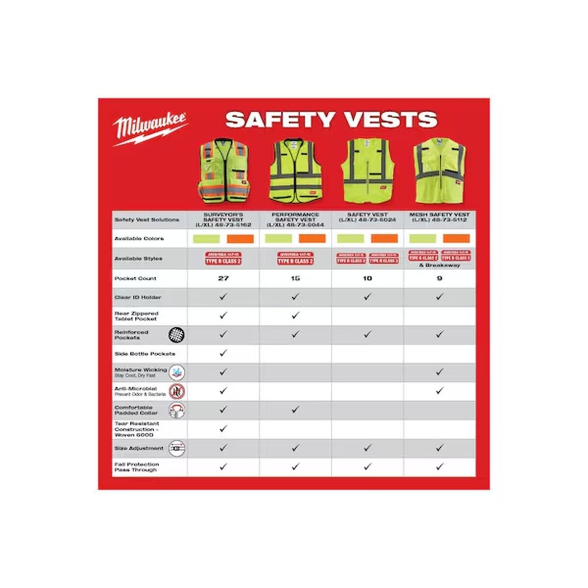 Milwaukee 48-73-5167 Class 2 Surveyors High Visibility Orange Safety Vest 2XL 3XL (1 Pack) - 4