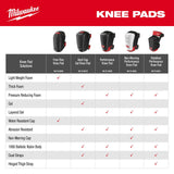 Milwaukee 48-73-6051 Stabilizer Performance Knee Pads - 11