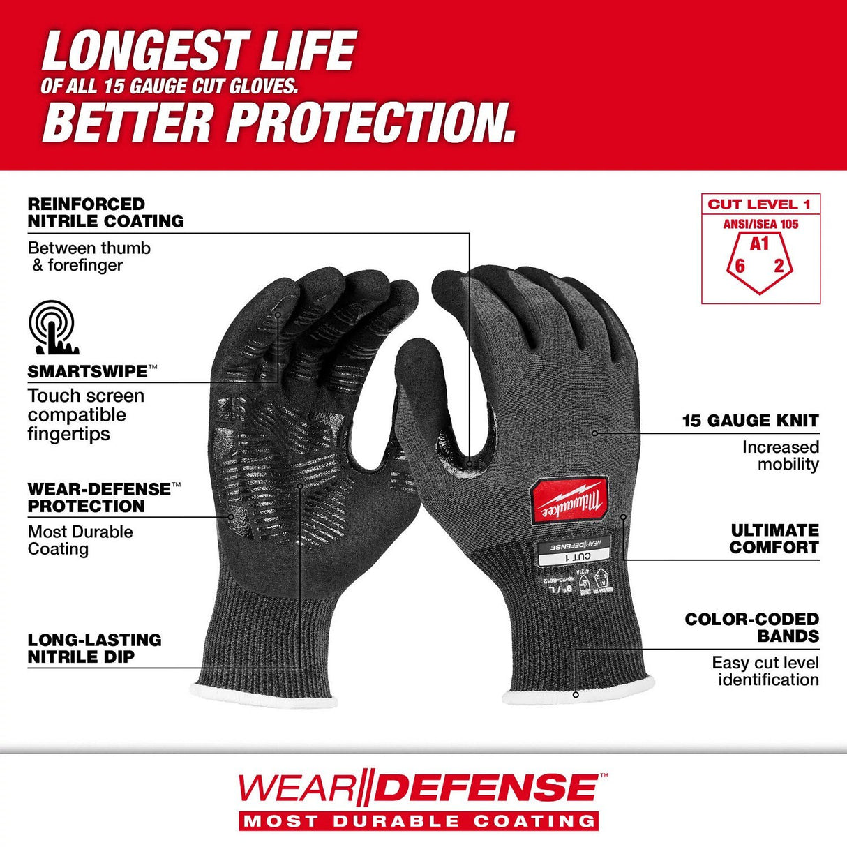 Milwaukee 48-73-6914E Cut Level 1 Nitrile Dipped Gloves with Wear-Defense Protection - 2
