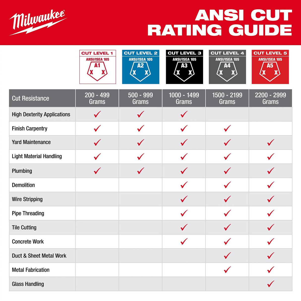 Milwaukee 48-73-6914E Cut Level 1 Nitrile Dipped Gloves with Wear-Defense Protection - 8